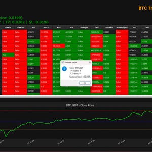 May include: A computer screen displaying a cryptocurrency trading interface. The interface shows a table of data with red and green indicators, a chart of BTC price, and text that reads "BTC Trend: UP".