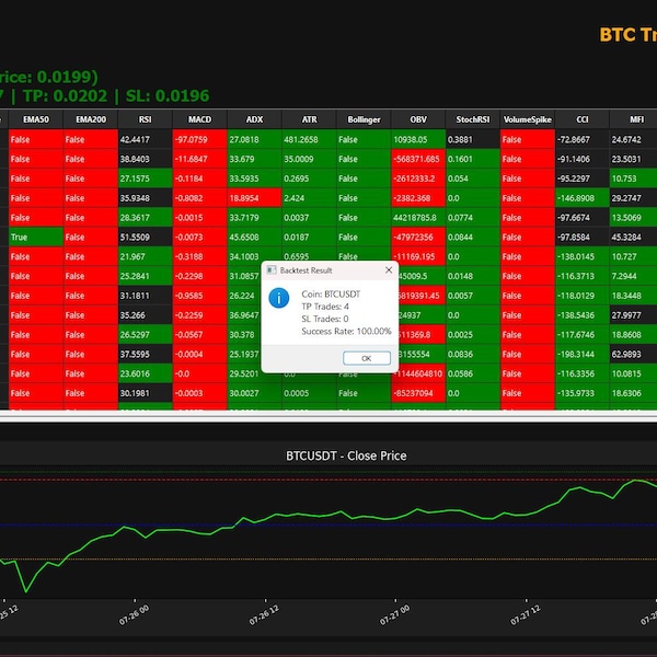 Aplikacja Trade-Ready Crypto Screener – skanuj, analizuj i działaj pewnie! (Exe Portable) – Wskaźnik