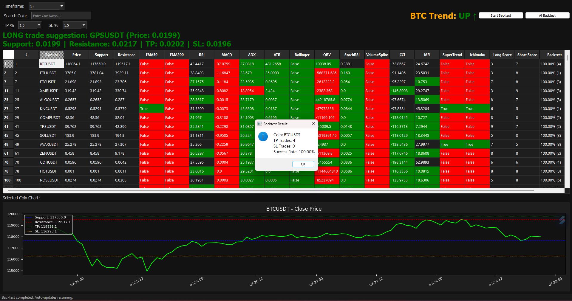 取引準備完了の暗号スクリーナーアプリ – 安心してスキャン、分析、執行！(Exe Portable) - インジケーター - Etsy 日本