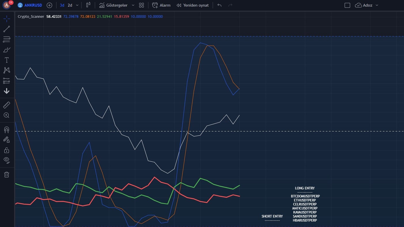 Crypto Advanced Scanner: 20 Coins Trading Monitor
