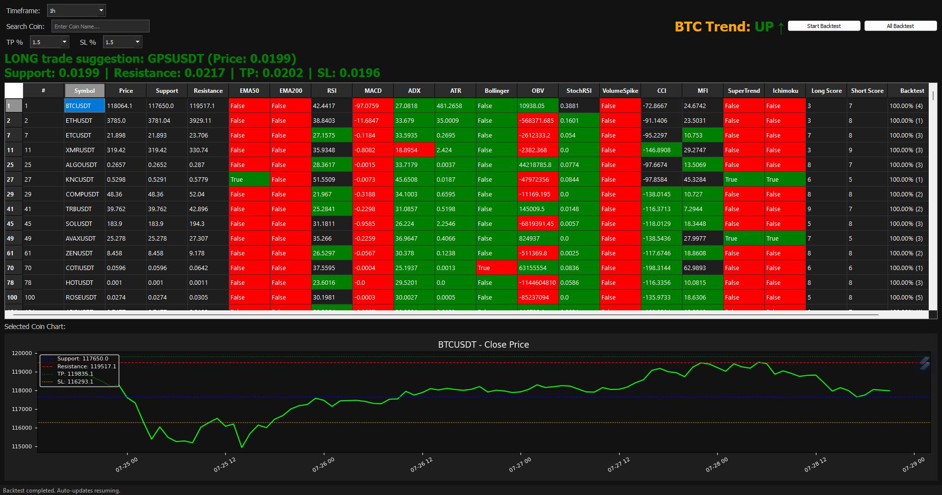Trade-ready Crypto Screener App – Scan, Analyze & Execute With Confidence!  (exe Portable)- Indicator - Etsy