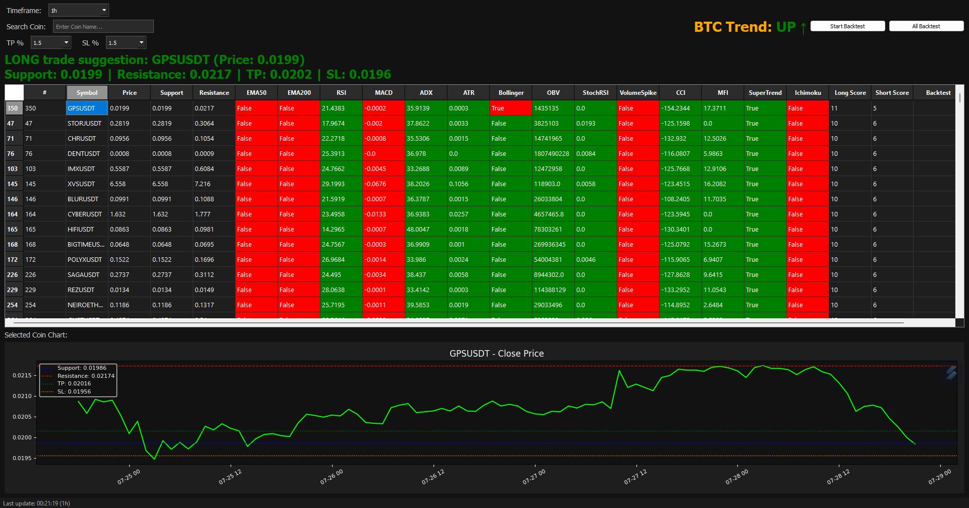 Trade-ready Crypto Screener App – Scan, Analyze & Execute With Confidence!  (exe Portable)- Indicator - Etsy