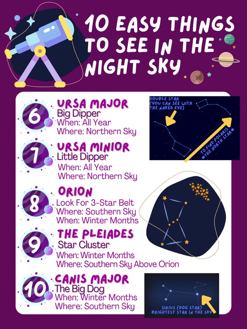 10 Easy Things to See in the Night Sky Astronomy Digital Download Etsy