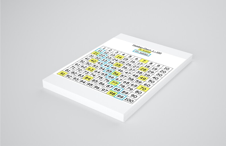 Number Charts 1-100, Times Tables Charts, Printable PDF Download Maths 