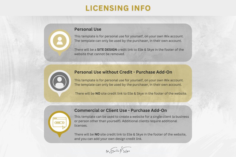 May include: A graphic with three sections outlining licensing information for a website template. The first section is for personal use, the second is for personal use without credit, and the third is for commercial or client use. Each section includes a description of the licensing terms and a small icon representing the type of use.