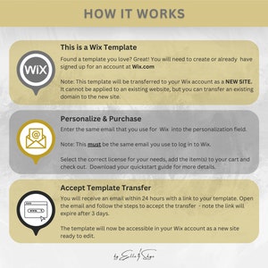 May include: A graphic explaining how to use a Wix template. The graphic shows three steps: This is a Wix Template, Personalise & Purchase, and Accept Template Transfer. The graphic includes the Wix logo and a note that the template will be transferred to your Wix account as a new site.