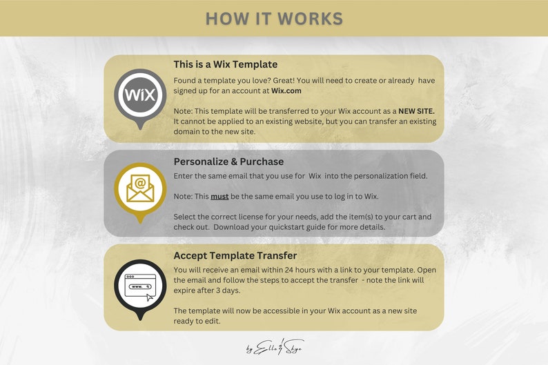May include: A graphic explaining how to use a Wix template. The graphic shows three steps: This is a Wix Template, Personalise & Purchase, and Accept Template Transfer. The graphic includes the Wix logo and a note that the template will be transferred to your Wix account as a new site.