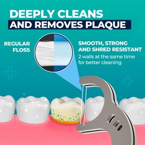 以下が含まれることがあります： 銀色のハンドルと白いフロス糸が付いたフロスピックのクローズアップ。フロスは2本の歯に巻き付けられており、1本は黄色と緑のプラークが付着しています。画像の上部には「DEEPLY CLEANS AND REMOVES PLAQUE」というテキストがあります。左上には「REGULAR FLOSS」というテキストがあります。右上には「SMOOTH, STRONG AND SHRED RESISTANT」というテキストがあります。「SMOOTH, STRONG AND SHRED RESISTANT」というテキストの下には「2 walls at the same time for better cleaning」というテキストがあります。