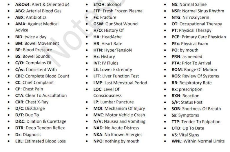 Nursing and Medical School Cheat Sheet Medical Terminology Common Prefixes, Suffixes, and