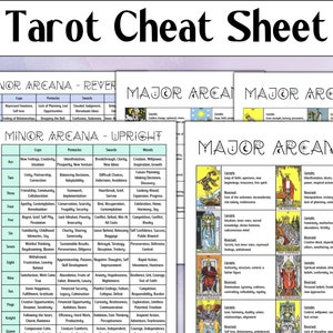 Cheatsheet voor tarot | Afdrukbare tarotbetekenissen | Tarotstudiekaarten | Afdrukbaar tarotspiekbriefje