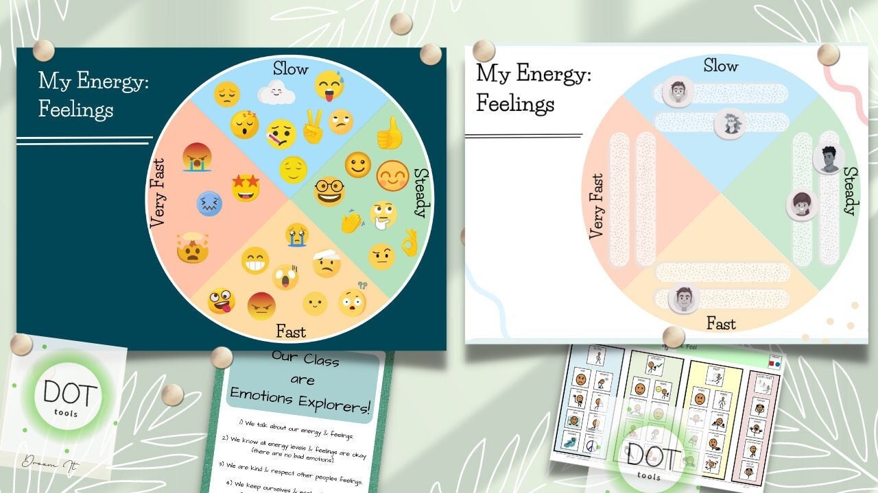 Self-regulation Visuals Toolkit Emoji, Sensory Tools, Feelings