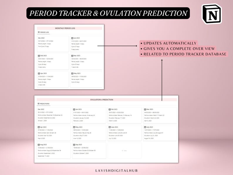 May include: A digital period tracker and ovulation prediction template with a pink background. The template includes monthly period logs and ovulation predictions. Text on the image includes "Updates Automatically" and "Gives you a complete over view."