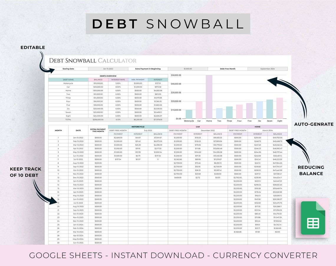 Debt Snowball Spreadsheet Template for Google Sheets Debt Etsy Debt Snowball Spreadsheet Template for Google Sheets Debt Etsy
