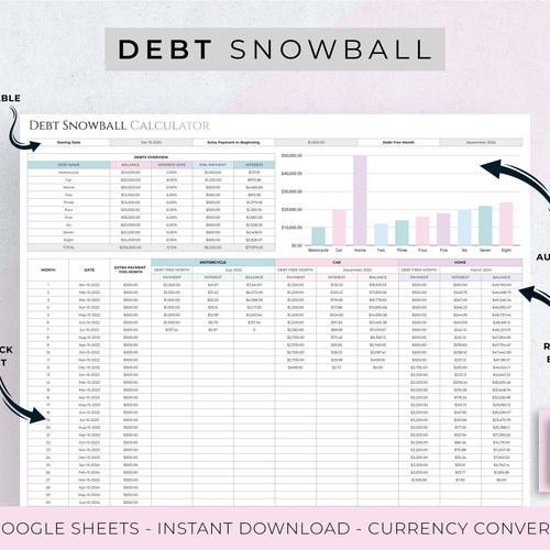 Debt Snowball Spreadsheet Template for Google Sheets Debt Etsy Debt Snowball Spreadsheet Template for Google Sheets Debt Etsy