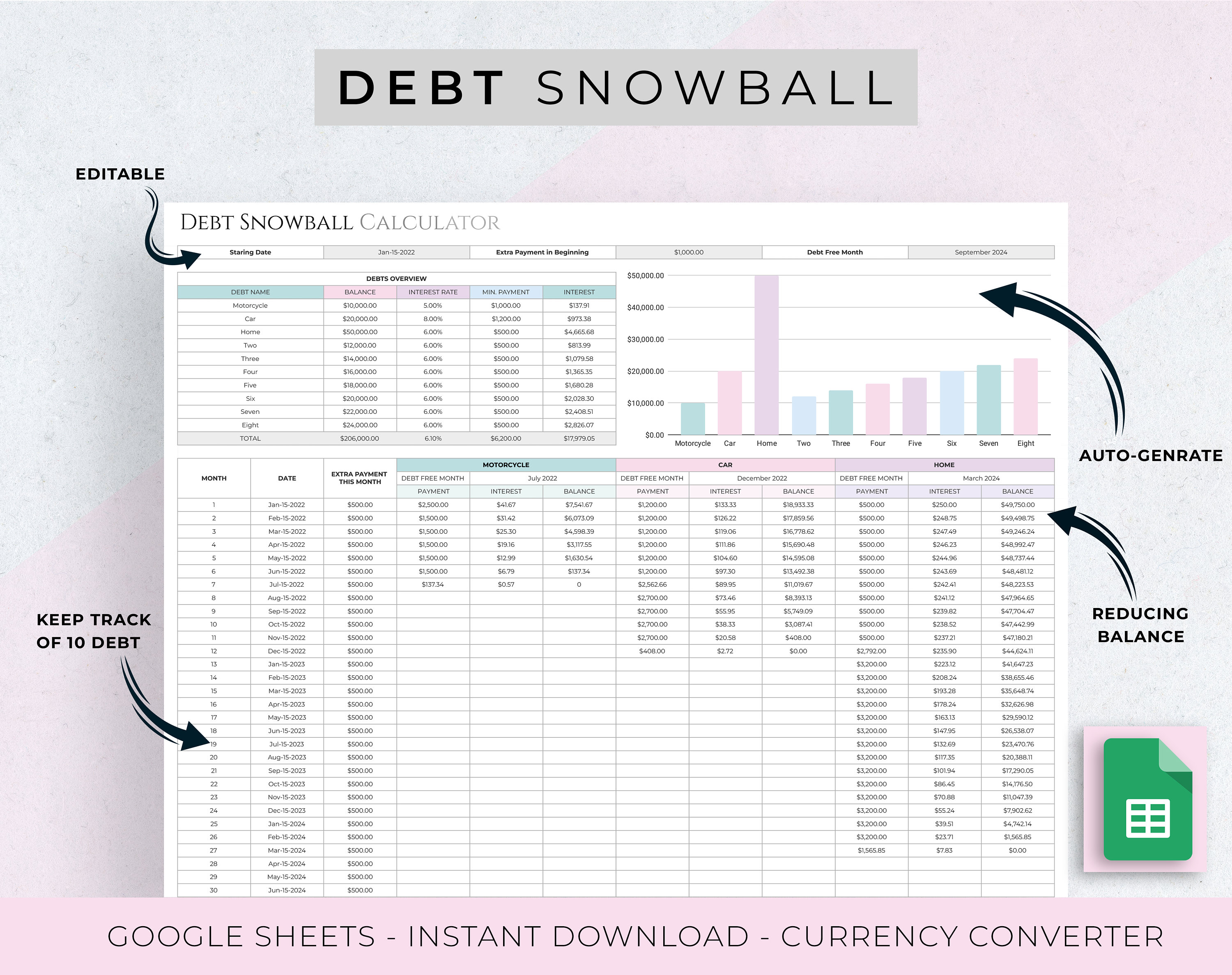 Debt Snowball Spreadsheet Template for Google Sheets Debt Snowball Debt Snowball Spreadsheet Template for Google Sheets Debt Snowball