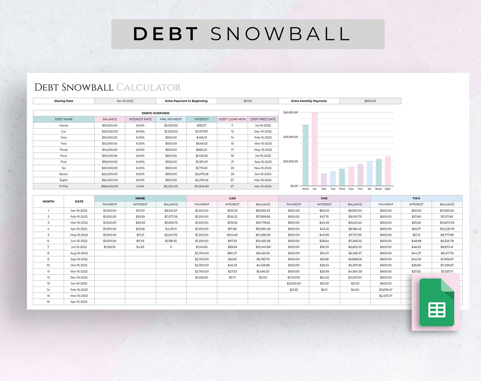 Paycheck Budget Spreadsheet Template for Google Sheets - Etsy