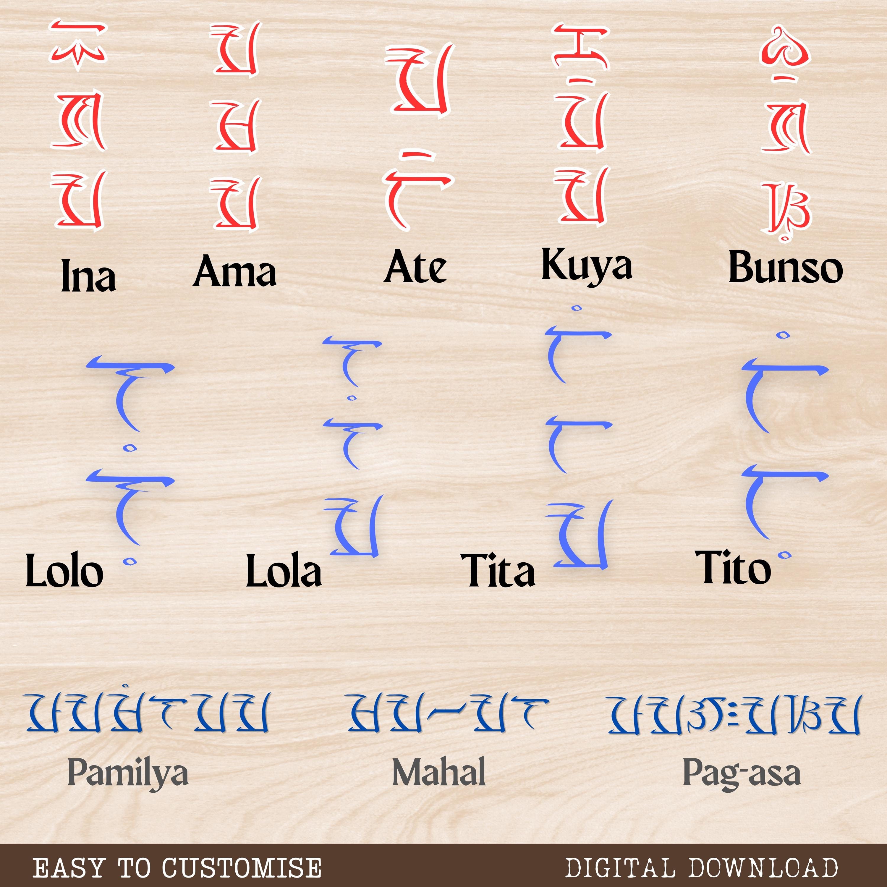 Philippine Baybayin Font TTF, Modern Alibata Font, Pre-colonial ...
