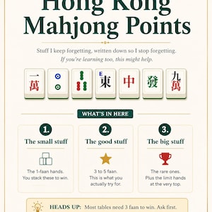 May include: A cream-colored informational cheat sheet titled Hong Kong Mahjong Points. It features illustrations of seven mahjong tiles, three categorized sections labeled The small stuff, The good stuff, and The big stuff, and a tip about winning requirements.