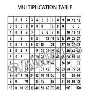 Multiplication Teaching Bundle | Instant Download | Printable