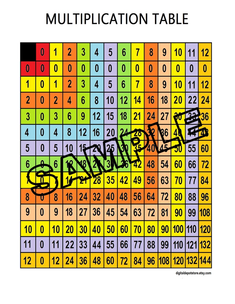 Multiplication Table Printable Instant Download Math Etsy