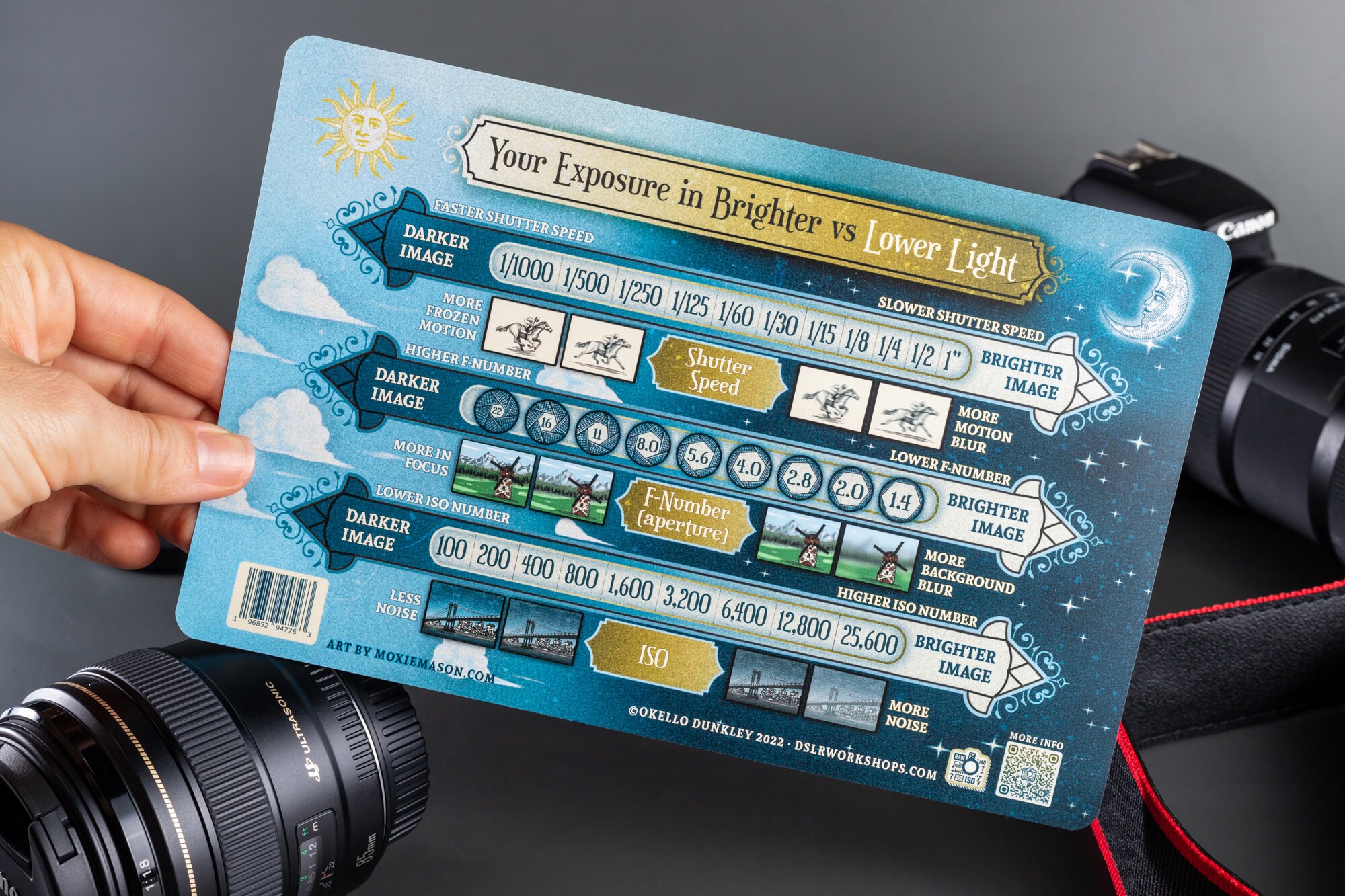 Photography Cheat Sheet for DSLR and Mirrorless Cameras. Etsy