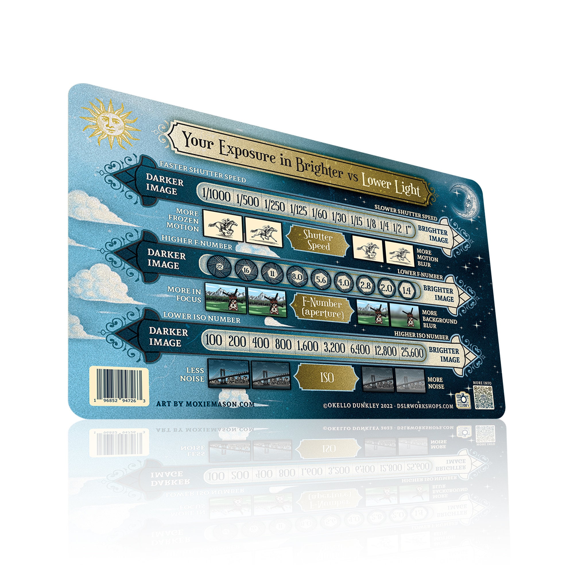 Photography Cheat Sheet for DSLR and Mirrorless Cameras. Etsy