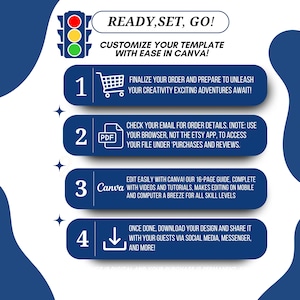 May include: A four-step guide with a traffic light icon, a shopping cart icon, a PDF icon, and a Canva icon. The text reads "Ready, Set, Go! Customize your template with ease in Canva!"  Step 1: Finalize your order and prepare to unleash your creativity exciting adventures await! Step 2: Check your email for order details. (Note: Use your browser, not the Etsy app, to access your file under 'Purchases and Reviews'. Step 3: Edit easily with Canva! Our 16-page guide, complete with videos and tutorials. Makes editing on mobile and computer a breeze for all skill levels. Step 4: Once done, download your design and share it with your guests via social media, messenger, and more!"