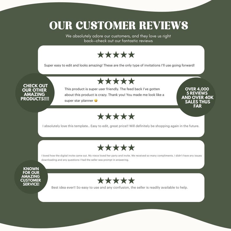 May include: A green background with white text that reads "Our Customer Reviews".  The text "We absolutely adore our customers, and they love us right back-check out our fantastic reviews" is also displayed in white.  Five stars are displayed below the text.  Four customer reviews are displayed with five stars each.  The text "Check out our other amazing products!!!" is displayed in a white box with a black border.  The text "Over 4,000 5 Reviews and over 40k sales thus far" is displayed in a white box with a black border.  The text "Known for our amazing customer service!" is displayed in a white box with a black border.