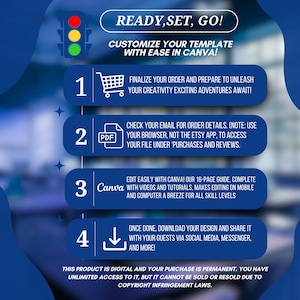 May include: A blue graphic with the text "READY, SET, GO!" and instructions for customizing a template in Canva. Includes numbered steps with icons for finalizing orders, checking emails, editing with Canva, and downloading designs.