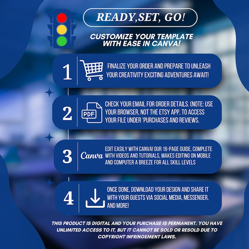 May include: A blue graphic with the text "READY, SET, GO!" and instructions for customizing a template in Canva. Includes numbered steps with icons for finalizing orders, checking emails, editing with Canva, and downloading designs.