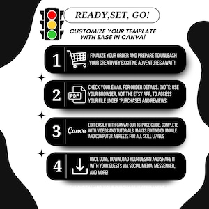 May include: A black and white graphic with a traffic light icon, a shopping cart, a PDF icon, a Canva logo, and a download arrow. The graphic outlines four steps to customize a template with Canva. The text reads "Ready, Set, Go! Customize your template with ease in Canva!"