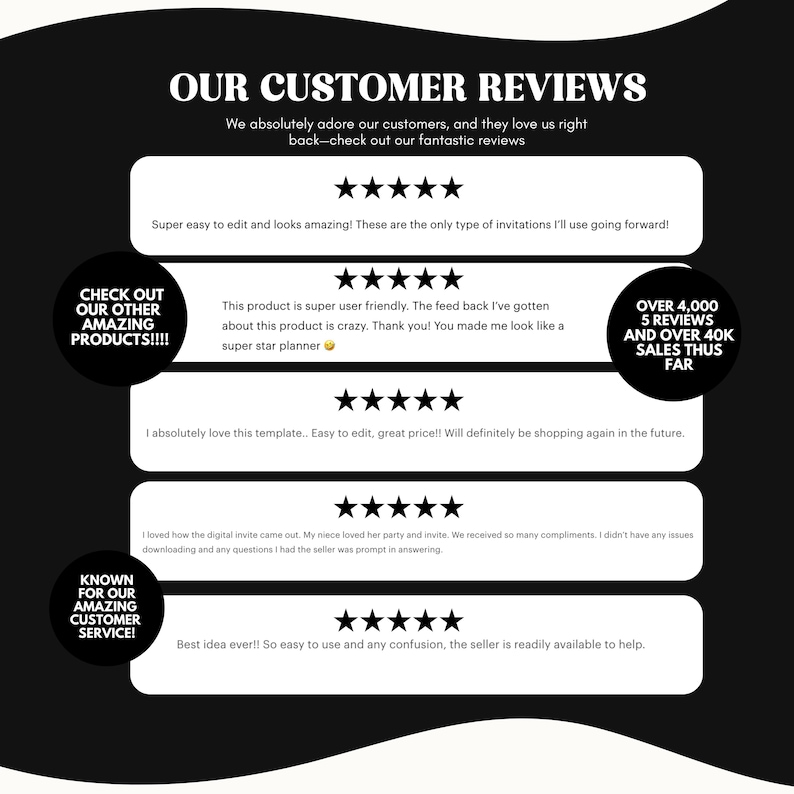 May include: A screenshot of a website with customer reviews for a digital product. The reviews are all positive and highlight the ease of use and quality of the product. The website also boasts over 4,000 five-star reviews and over 40,000 sales.