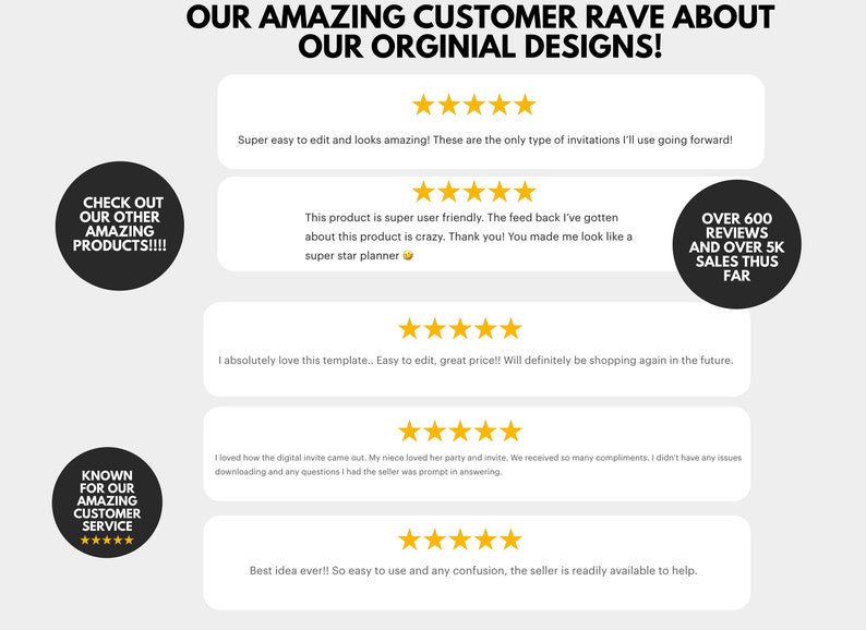 May include: Image showcasing customer reviews with star ratings and text. The text includes phrases like "Super easy to edit" and "amazing." Additional text states "Over 600 reviews and over 5K sales thus far."