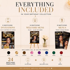 May include: A digital birthday party collection template bundle featuring 8 matching invitations, 8 welcome signs, and 8 menus. The text reads EVERYTHING INCLUDED IN YOUR BIRTHDAY COLLECTION. Includes 8 color themes: black, gold, leopard, pink, purple, blue, green, and red. Total of 24 matching templates.