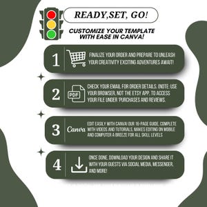 May include: A green, white, and red traffic light icon with four steps to customize a template in Canva. The steps are: 1. Finalize your order and prepare to unleash your creativity. 2. Check your email for order details. 3. Edit easily with Canva! 4. Once done, download your design and share it with your guests.