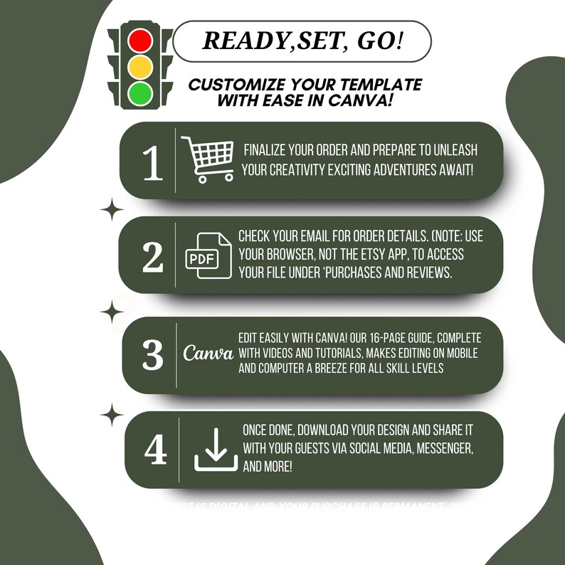 May include: A green, white, and red traffic light icon with four steps to customize a template in Canva. The steps are: 1. Finalize your order and prepare to unleash your creativity. 2. Check your email for order details. 3. Edit easily with Canva! 4. Once done, download your design and share it with your guests.