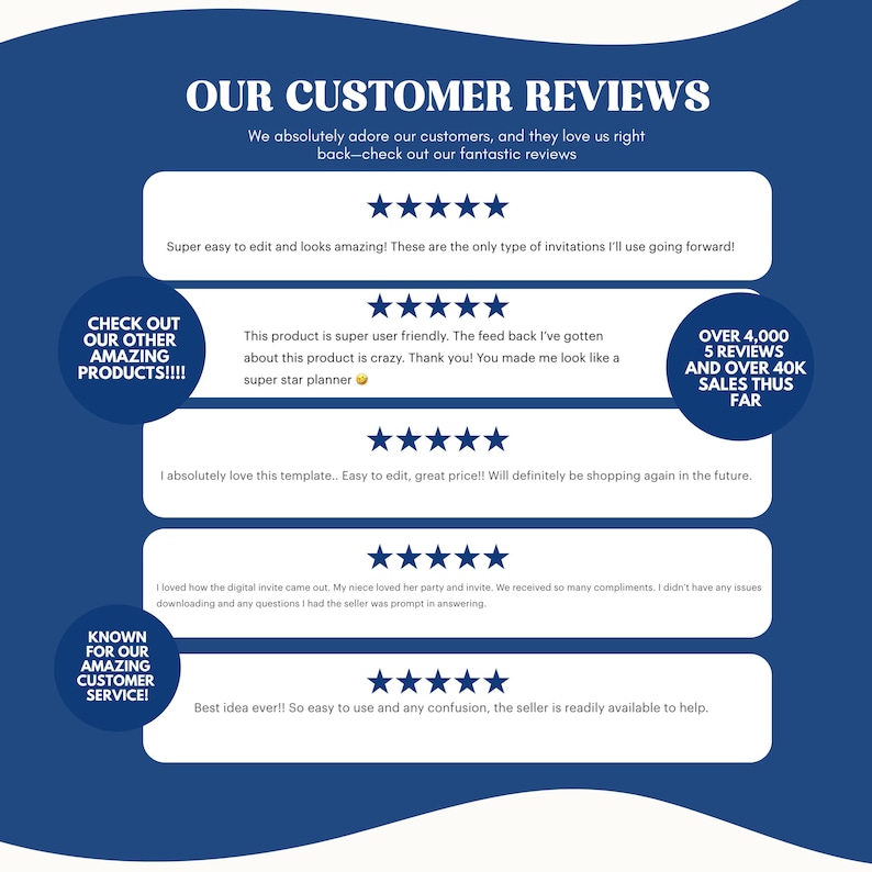 May include: A screenshot of a website with customer reviews for a digital product. The reviews are all positive and highlight the ease of use and quality of the product. The website also boasts over 4,000 five-star reviews and over 40,000 sales.
