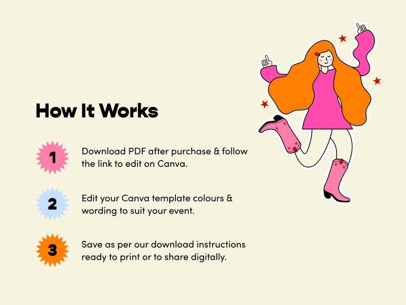 K&ouml;nnte beinhalten: Illustration mit dem Text &bdquo;How It Works&ldquo; und nummerierten Schritten. Eine Zeichentrickfigur in einem rosa Kleid und Stiefeln tanzt. Die Schritte erkl&auml;ren, wie man eine Vorlage herunterl&auml;dt, bearbeitet und speichert.