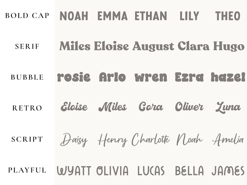 Puede incluir: Una gu&iacute;a tipogr&aacute;fica que muestra diferentes estilos de fuente con nombres. Las fuentes est&aacute;n etiquetadas como Bold Cap, Serif, Bubble, Retro, Script y Playful. Nombres como Noah, Emma, Miles y Daisy se muestran en cada fuente, demostrando la variedad visual.