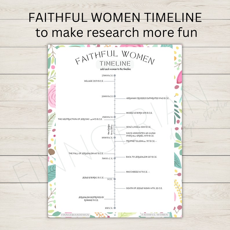 Faithful Women Bible Study Printable Women of Faith Research - Etsy