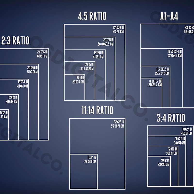 Iso Ratio Guide Poster - Etsy UK