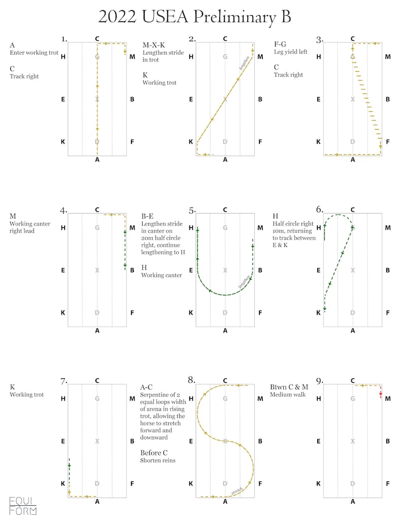 2022 USEA Dressage Test Diagrams ALL LEVELS image 8