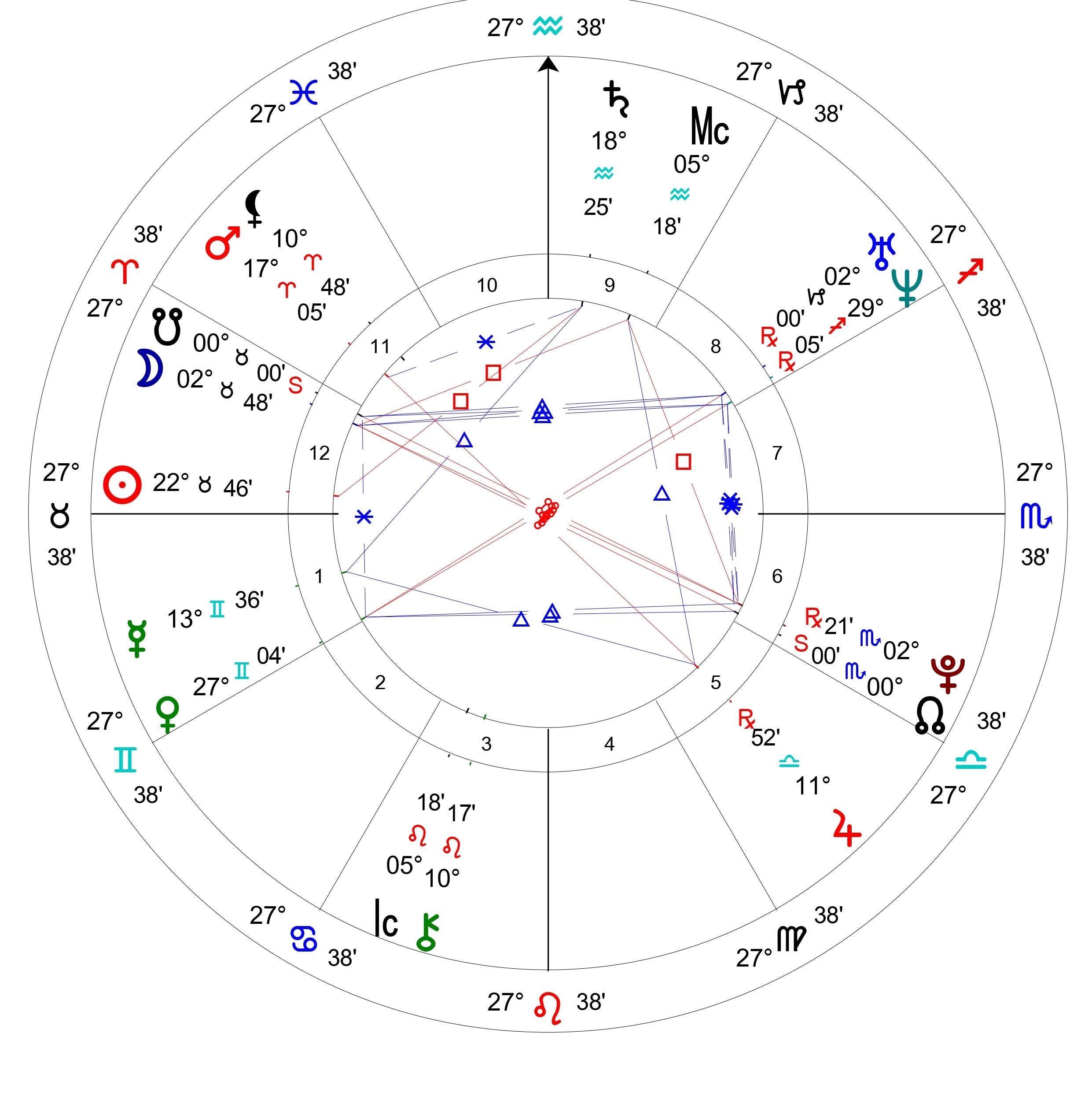 Sidereal Birth Chart Reading Natal Chart Analysis Birthchart