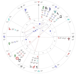 May include: A circular astrological birth chart diagram featuring twelve zodiac signs around the perimeter, with planetary symbols placed within the houses. Lines connect the symbols, and text labels indicate degrees and minutes for each position.