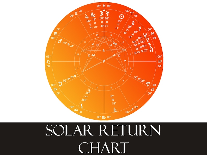 Solar Return Reading Solar Return Astrology Report Etsy