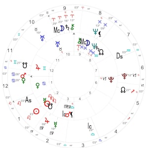 May include: A circular astrological chart featuring twelve numbered houses and various planetary symbols in red, green, blue, and black. The diagram includes zodiac signs, degree markers, and labels such as As, Mc, Ds, and Ic arranged in a radial layout.