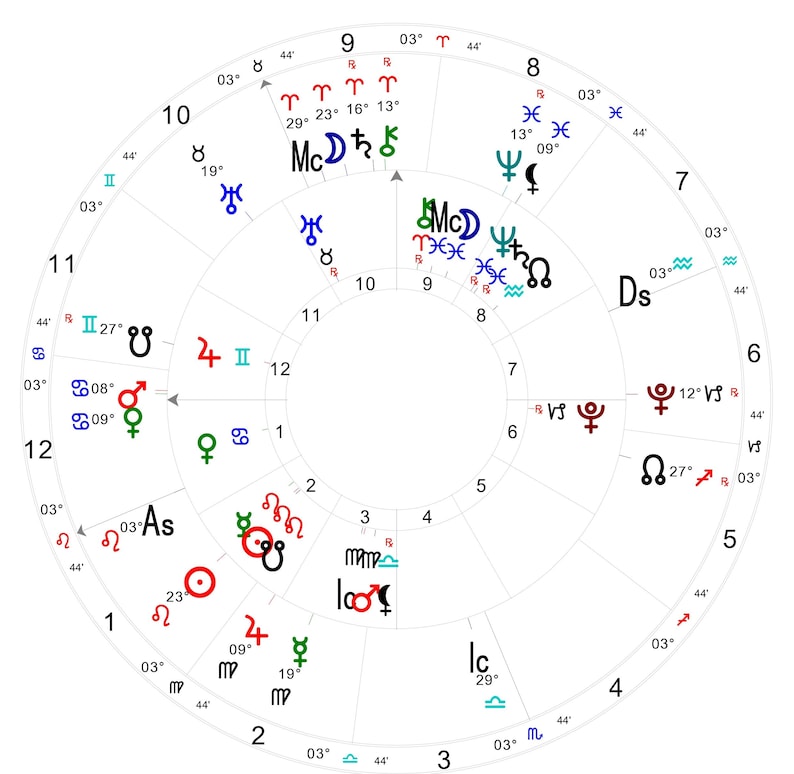 May include: A circular astrological chart featuring twelve numbered houses and various planetary symbols in red, green, blue, and black. The diagram includes zodiac signs, degree markers, and labels such as As, Mc, Ds, and Ic arranged in a radial layout.