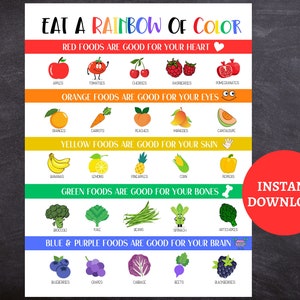 Poster éducatif sur la nourriture pour enfants, affiche nutritionnelle imprimable d'aliments colorés, affiche nutritionnelle d'aliments pour l'école à la maison, affiche colorée de fruits et légumes