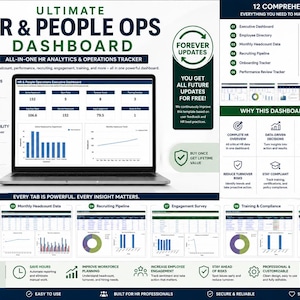 Pode incluir: Um laptop exibe um modelo de painel de RH e Operações de Pessoas. A tela mostra gráficos e tabelas com o texto "ULTIMATE HR & PEOPLE OPS DASHBOARD." O texto adicional inclui "ALL-IN-ONE HR ANALYTICS & OPERATIONS TRACKER" e "EXCEL TEMPLATE."