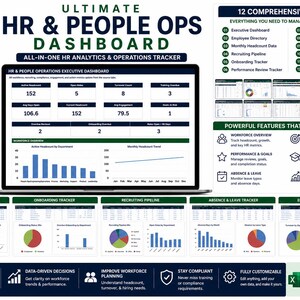 HR Dashboard Excel Template | Human Resources KPI Tracker, Employee Turnover, People Ops